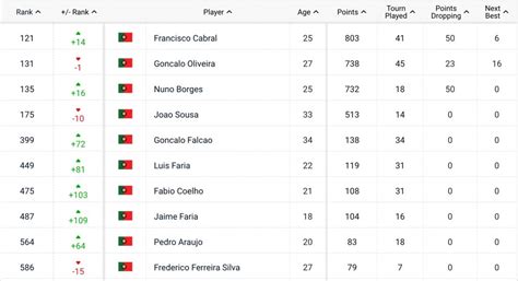 ranking da atp feminino